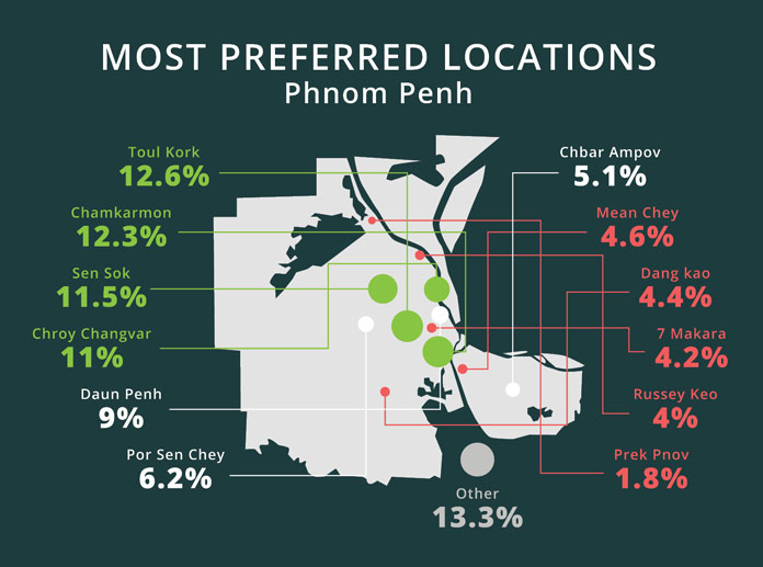 infograph-PP-locations