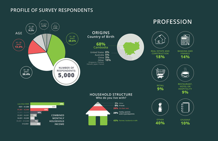 infograph-survey