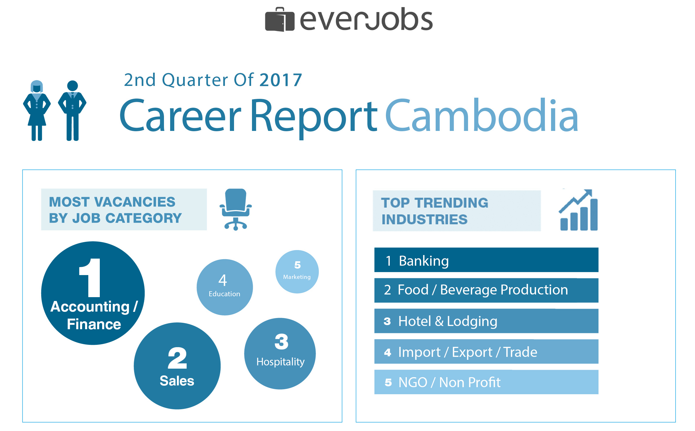 Everjobs, Cambodia, recruitment, education, accounting, finance, sales, hospitality , NGO
