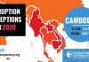 The Transparency International’s (TI) Corruption Perception Index (CPA) Cambodia