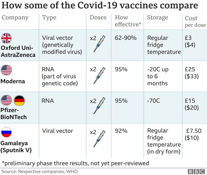 Types of COVID-19 vaccines