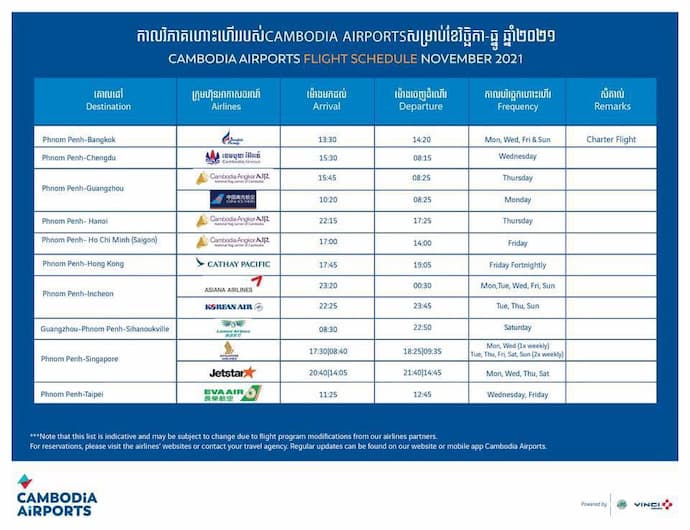 Cambodia Airports’ flight schedule for November and December 2021