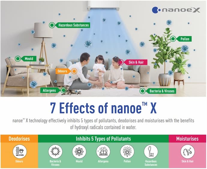 Effects of Panasonic’s Nanoe™ X Technology