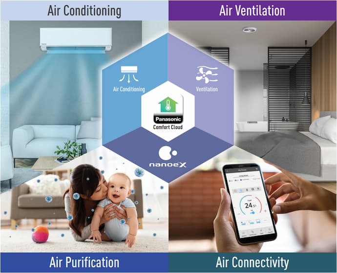 Panasonic’s Nanoe™ X Technology Air Quality