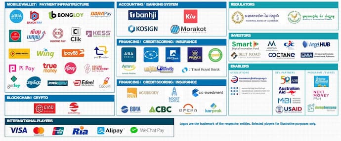 Selected Fintech Ecosystem in Cambodia