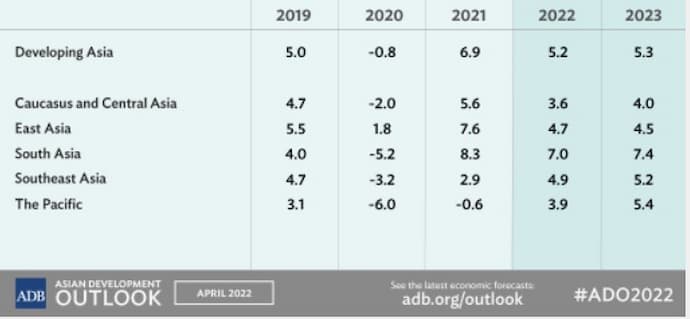 Asian GDP 2022-2023 ADB