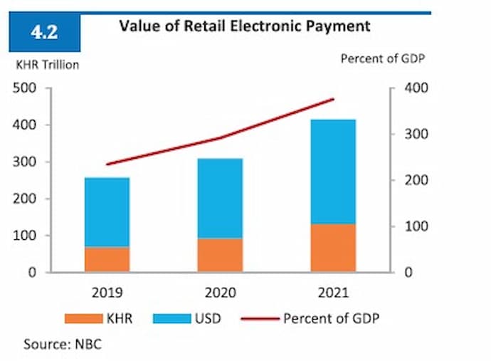 Cambodia (NBC) Financial Stability Report 2021 e-payments