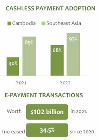 Profitence Cambodia E-Commerce report