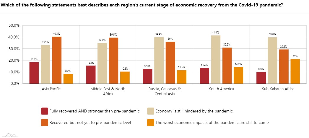 2023 Agility Emerging Markets Logistics Index