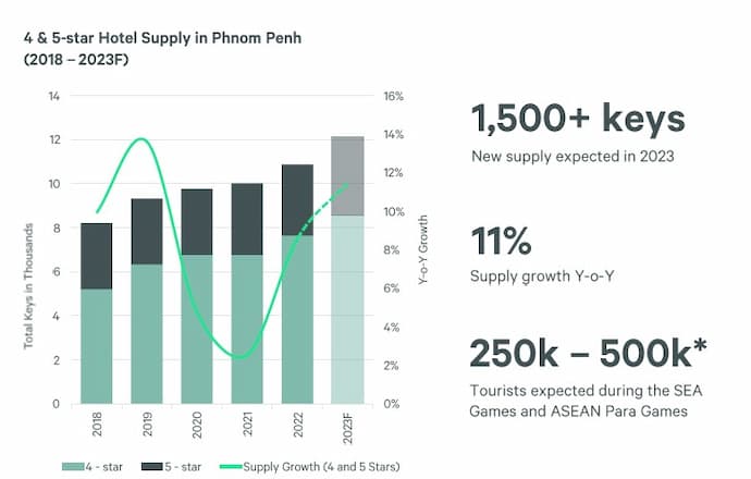 CBRE Cambodia Release Q1 2023 Market Insights Report Condos