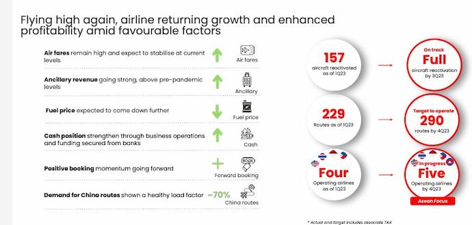 June 2023 AGM Air Asia Group Report