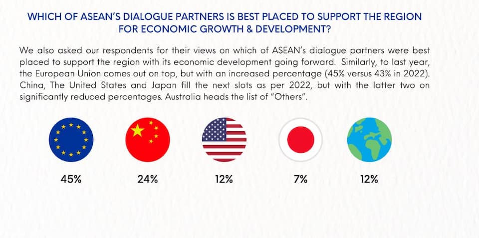 U-ASEAN Business Survey Report - 2023 Key Findings