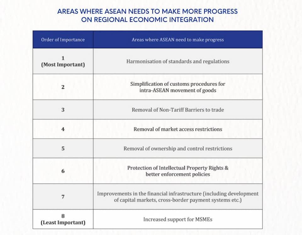 How Can ASEAN Improve Regional Economic Integration?