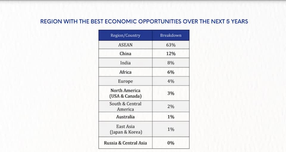 EU-ASEAN Business Council released its annual Business Sentiment Survey for 2023