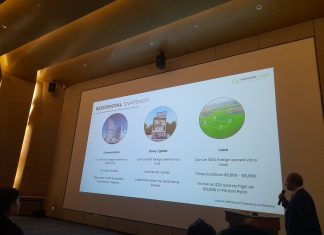 Insights On Cambodian Real Estate 2023