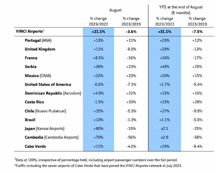 Vinci Airports Cambodia Airports 2023 Traffic Data