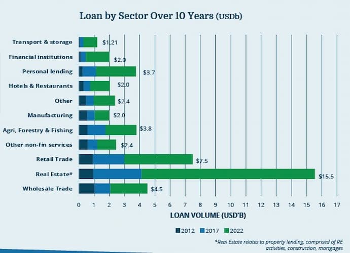 Cambodia's Financial Sector Mekong Strategic Capital Report