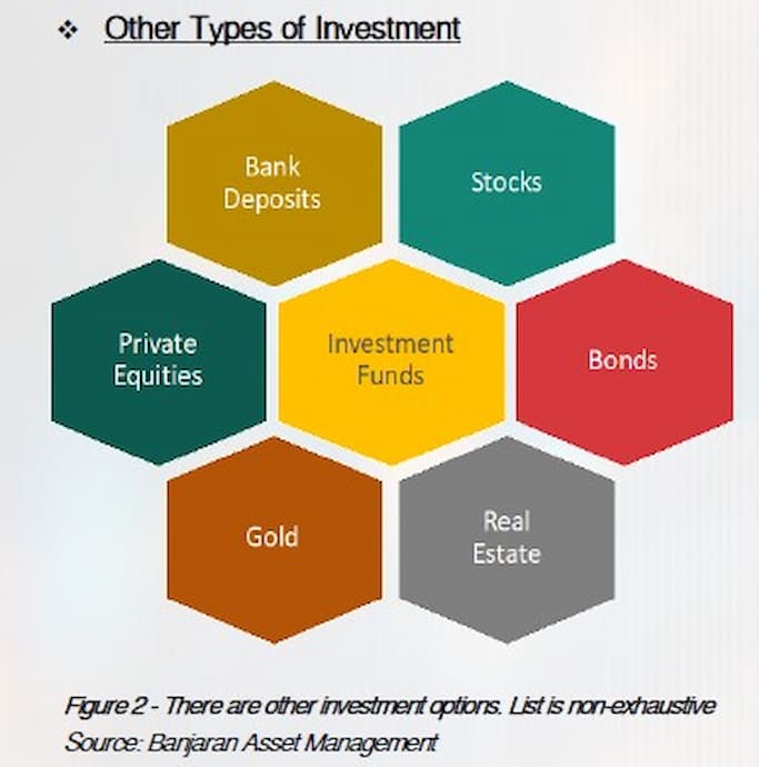 Collective Investment Scheme - Why Invest and the Importance of Investment Diversification