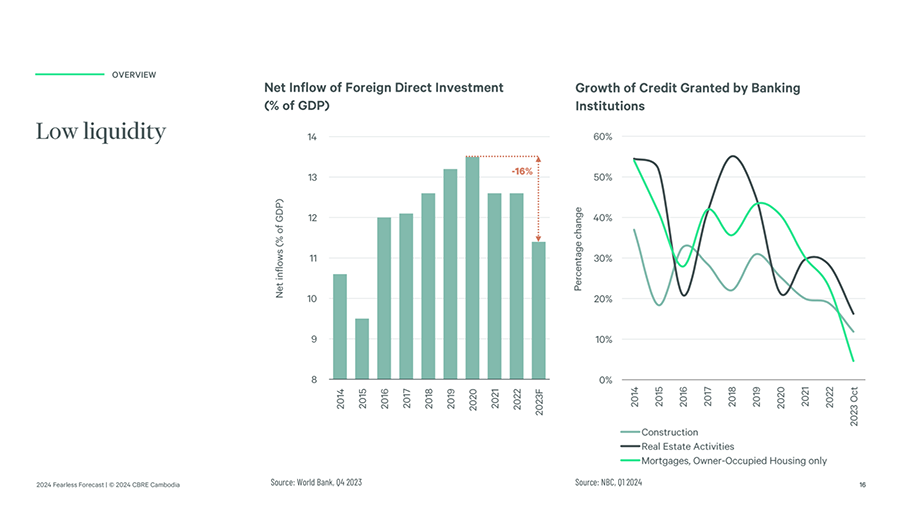 CBRE Fearless Forecast 2024 - Low Liquidity